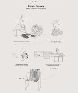 Mater Ocean Table, 1955 11 Mater Ocean Table, 1955 - Image 9